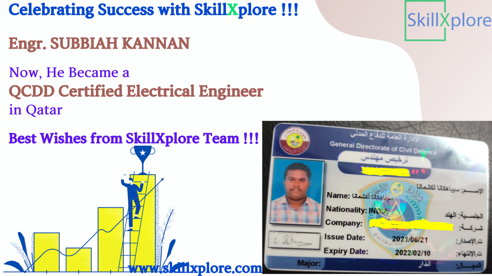 QCDD Exam Sample Questions